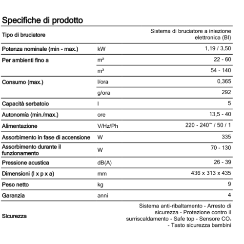 Vendita Stufa portatile laser a combustibile liquido Qlima SRE 5035 C2