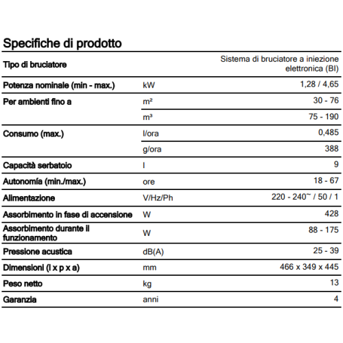 Stufa laser a combustibile liquido portatile Qlima SRE 9046 TC