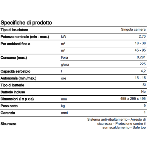 Stufa laser a combustibile liquido portatile Qlima SRE 9046 TC