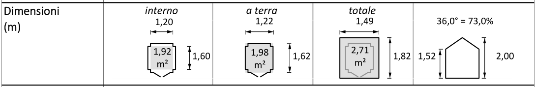 Ambeal dimensioni